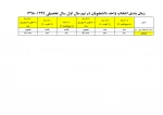 زمان بندی انتخاب واحد دانشجویان در نیم سال اول سال تحصیلی 1399-1398 2