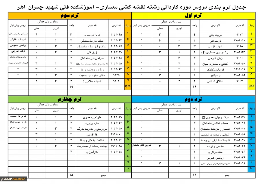 چارت دروس مقطع کاردانی 2