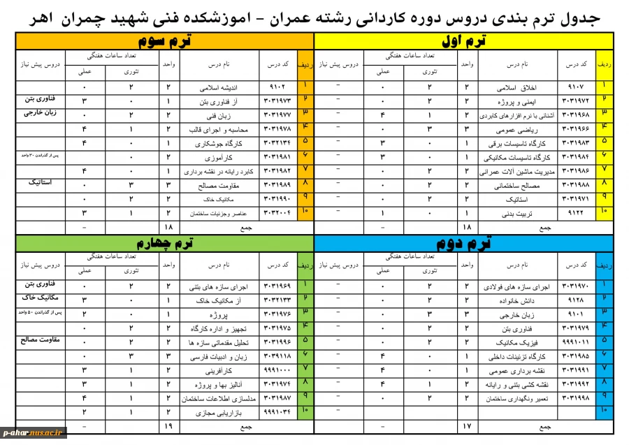 چارت دروس مقطع کاردانی 3