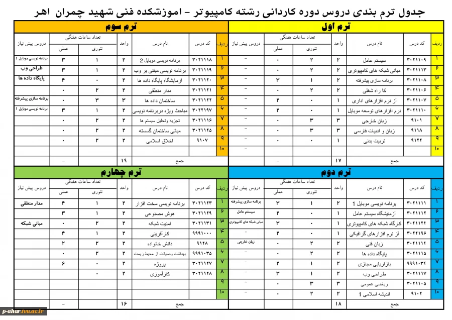 چارت دروس مقطع کاردانی 4