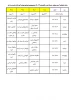 برناکه اکتحانی آزمون مجازی نیمسال دوم سال تحصیلی  99-98 6