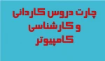 چارت دروس کاردانی 2